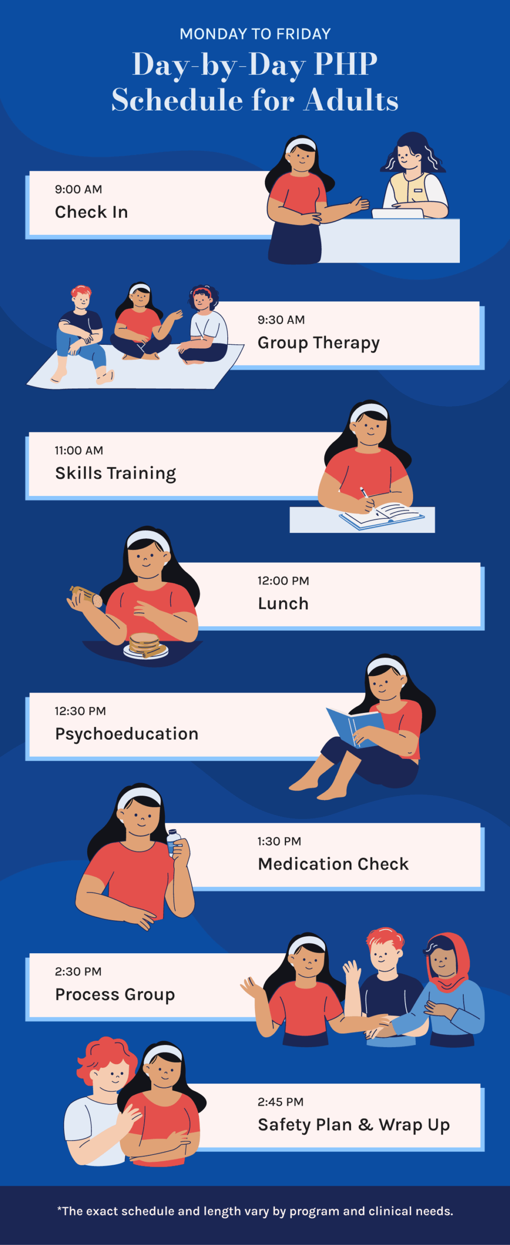 Illustrated schedule showing a weekday partial hospitalization program (PHP) timeline from 9:00 AM to 2:45 PM, including check-in, group therapy, skills training, lunch, psychoeducation, medication check, process group, and safety plan wrap-up.